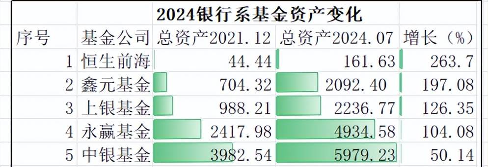 14家银行系基金债基近3年均正增长，农银汇理与民生加银货基两位数下滑