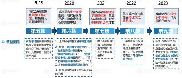 直击国家医保谈判首日“众生相”:162种药品上场参与竞价,谁能笑着走出来