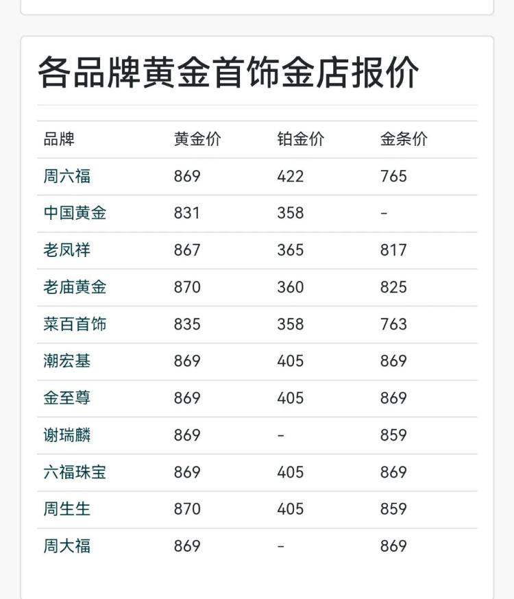 金价还在涨！金饰逼近每克870元，现在还能买金吗？