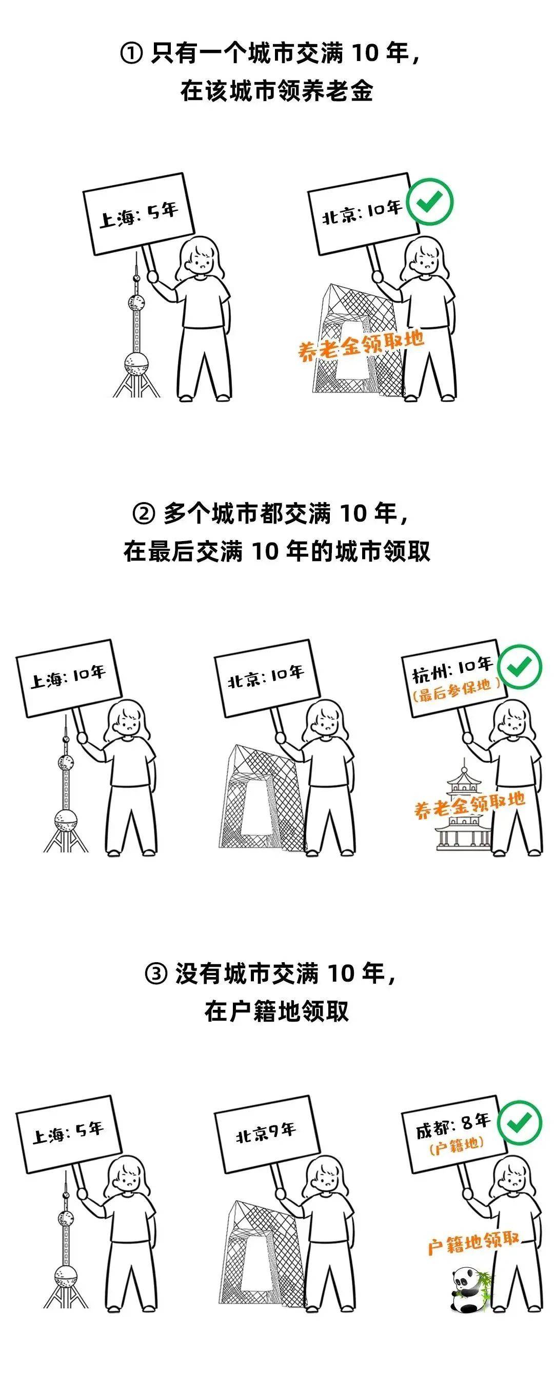 社保断缴、未缴满15年或20年，2025年新规下，全都这样处理