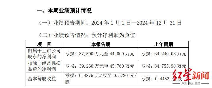 四川国资委批准，蜀道集团拟再入主一家上市公司