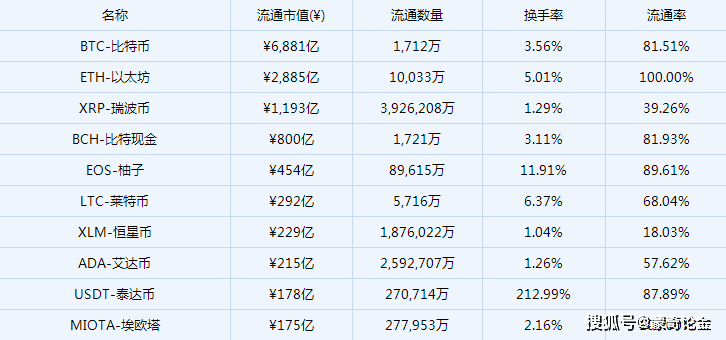 泰达币套现(泰达币也是拉人头吗)