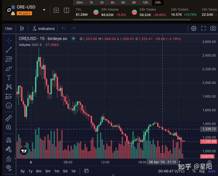 泰达币最新行情预测(泰达币最新行情预测图)