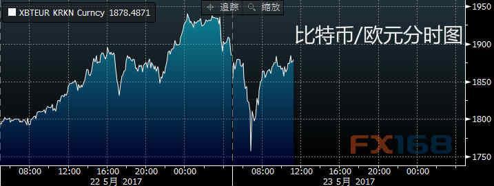 泰达币usdt实时汇率(泰达币美元usdtusd)