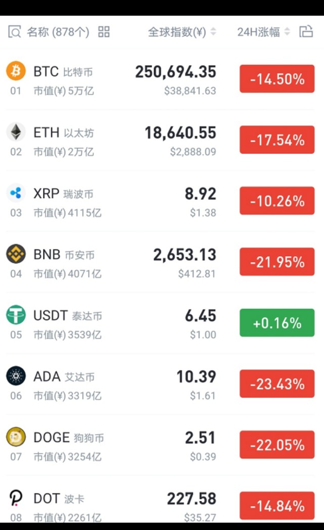 怎么提现泰达币(怎么提现泰达币赚钱)