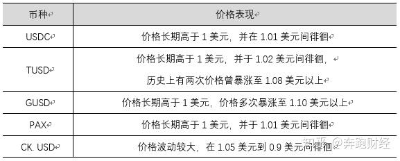 泰达币的历史(泰达币历史最高价格)