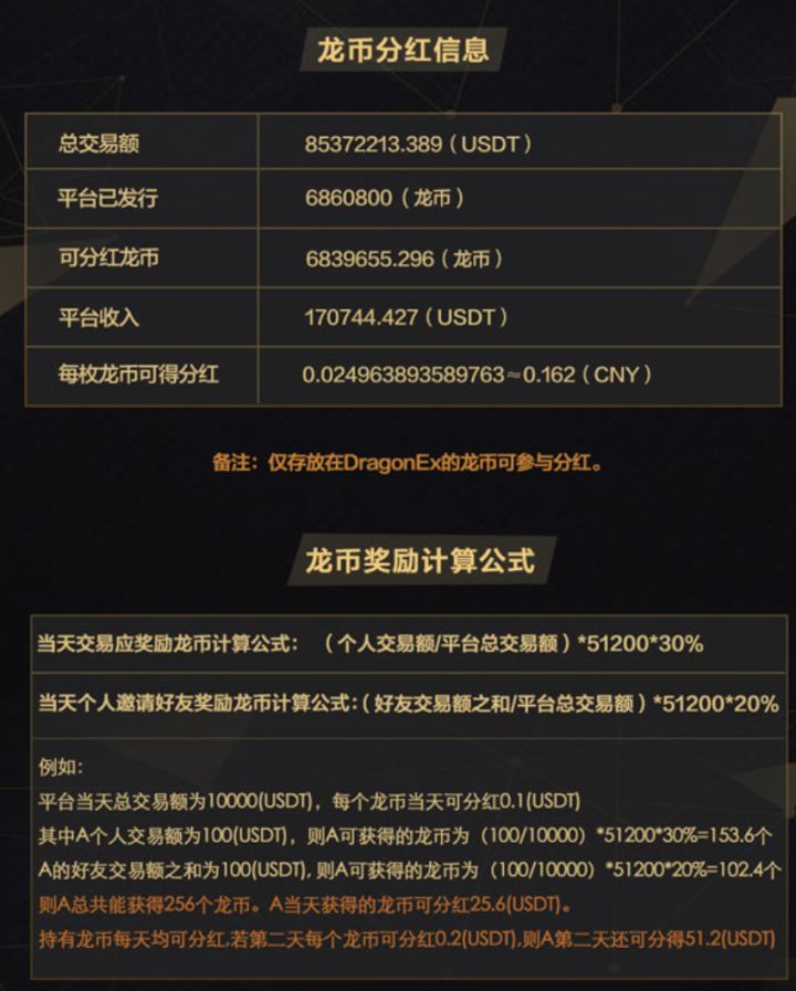 泰达币日线(泰达币的走势)