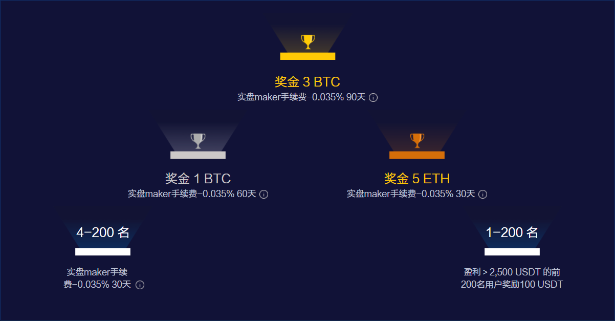 获取泰达币(泰达币提现成功了是真的吗)