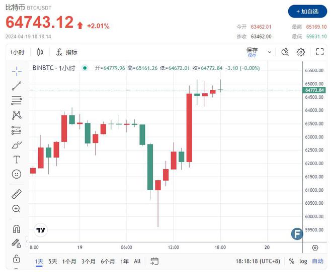 泰达币怎么看价格(泰达币怎么分辨真假)