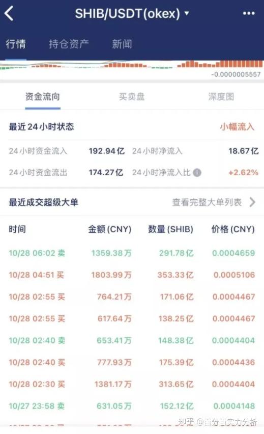2020年泰达币价格表(2020年泰达币价格表图片)