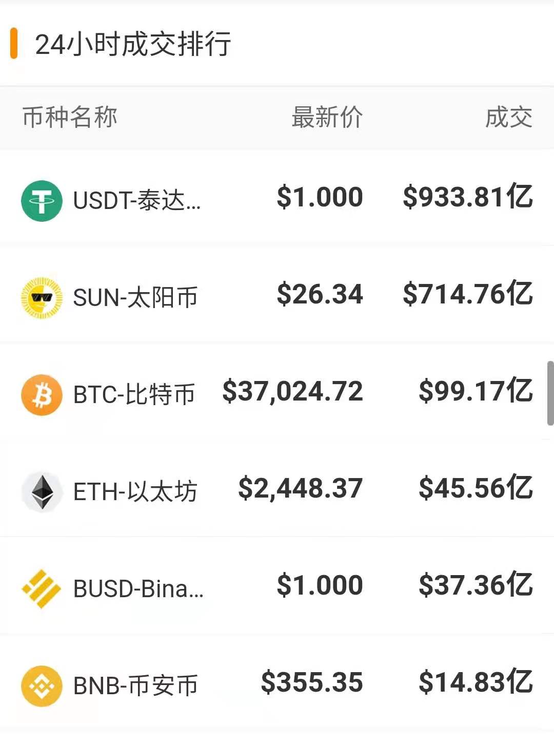 泰达币可以查到充币地址吗(泰达币可以查到充币地址吗是真的吗)