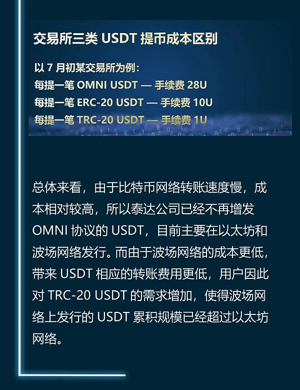 泰达币支付(泰达币支付宝怎么提现)