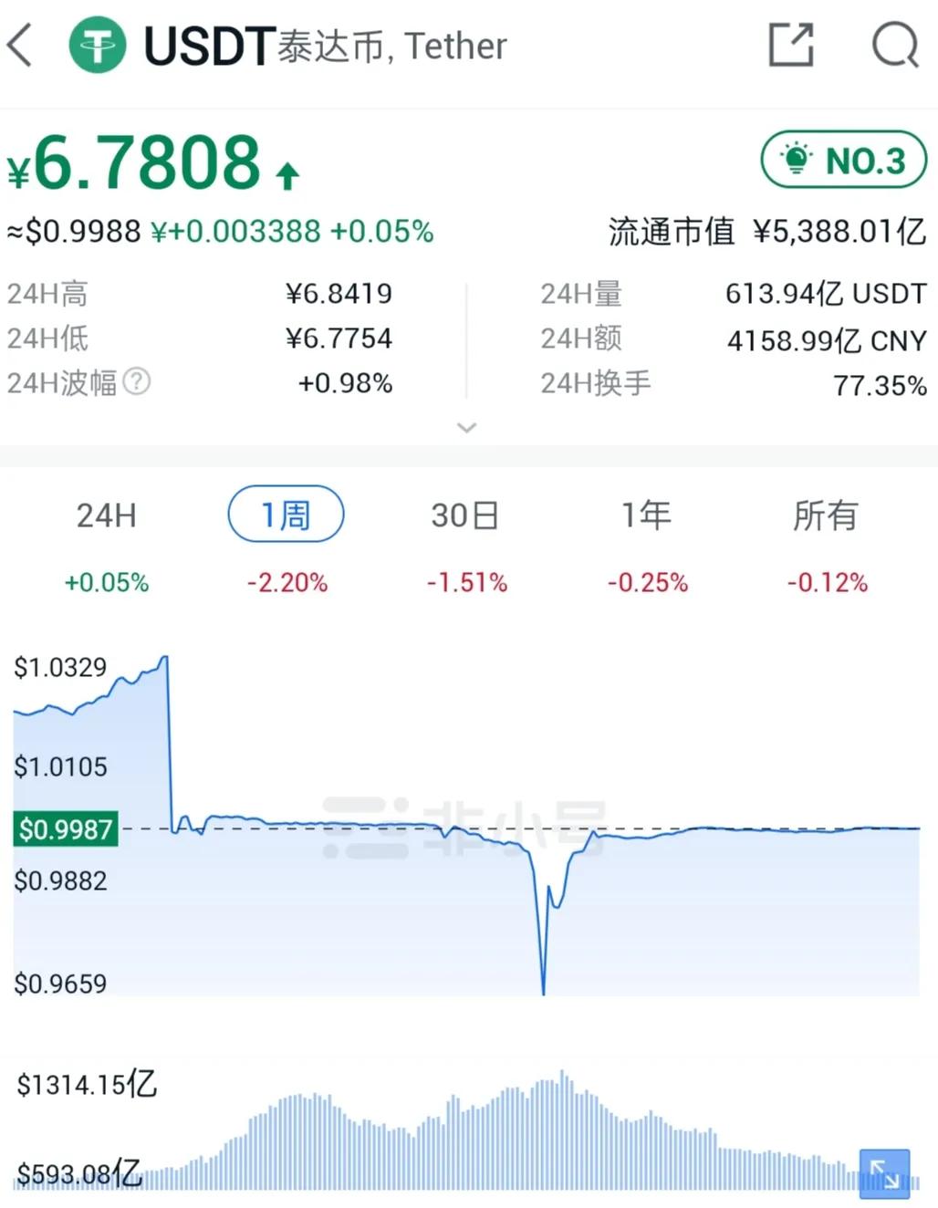 泰达币上市交易(泰达币上市交易时间表)