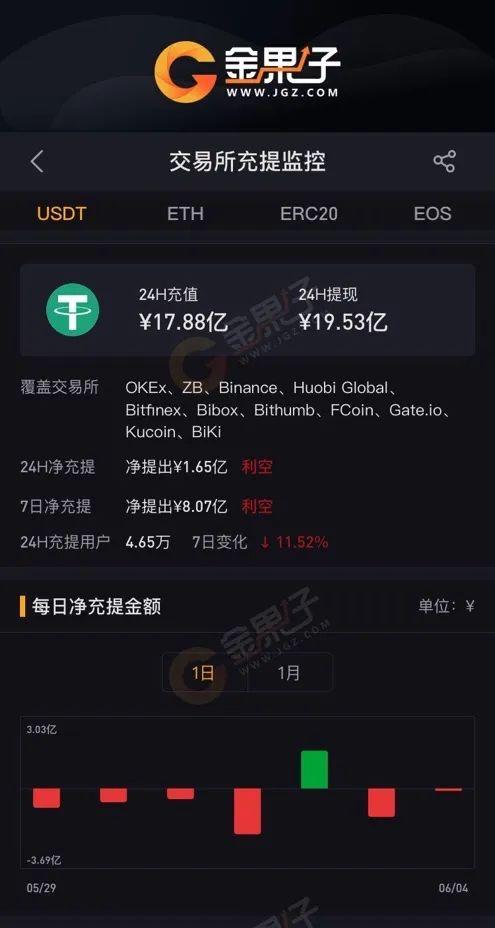 苹果泰达币钱包(苹果泰达币钱包安全吗)