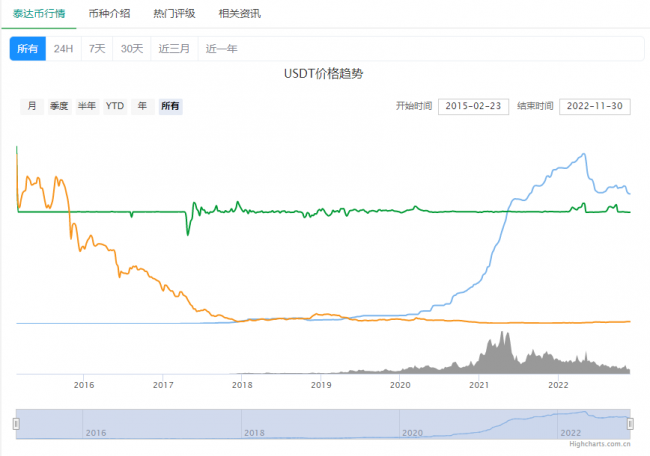 泰达币最新行情价格表怎么样(泰达币最新行情价格表怎么样啊)