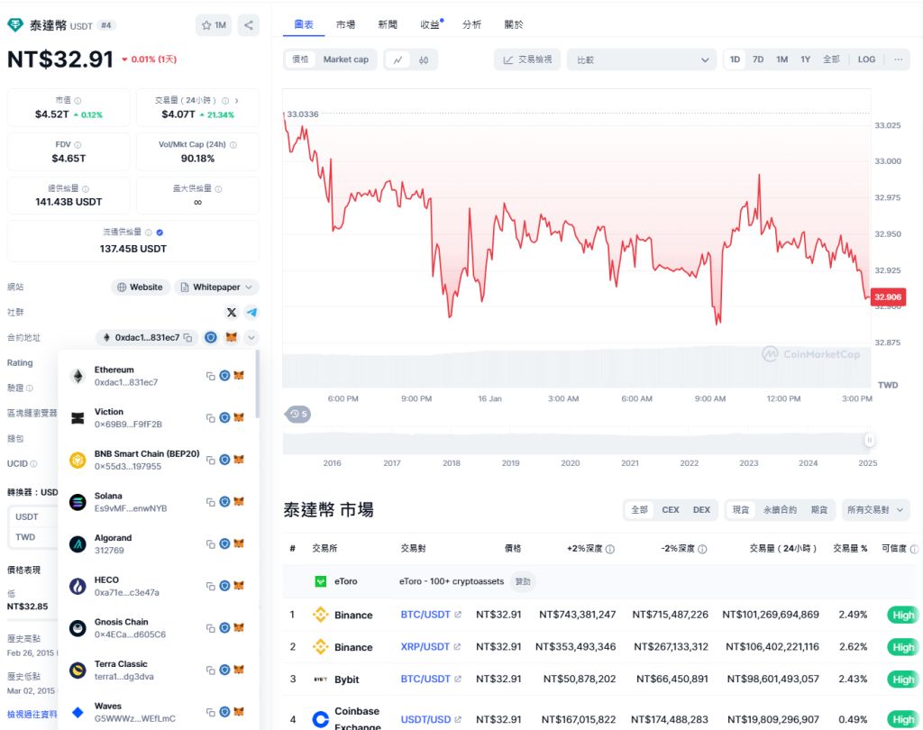 usd就是泰达币吗(usdc是什么货币泰达币)