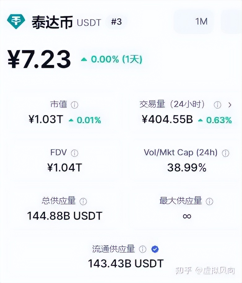 泰达币(泰达币今天行情)